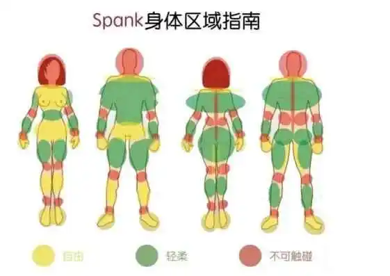 西檬之家字母圈中的spank是什么?你的理解是否准确? 一