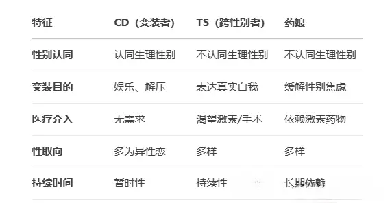 西檬之家ds关系入门指南 一