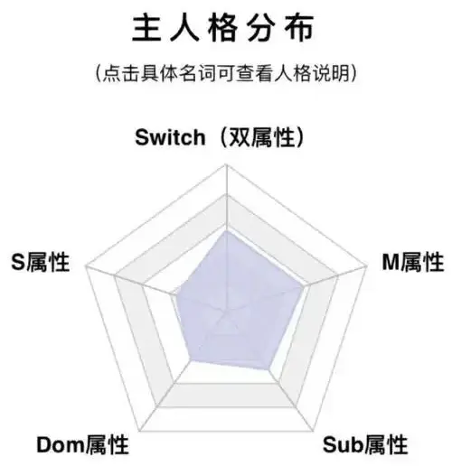 西檬之家字母圈新人如何理解TS? 一